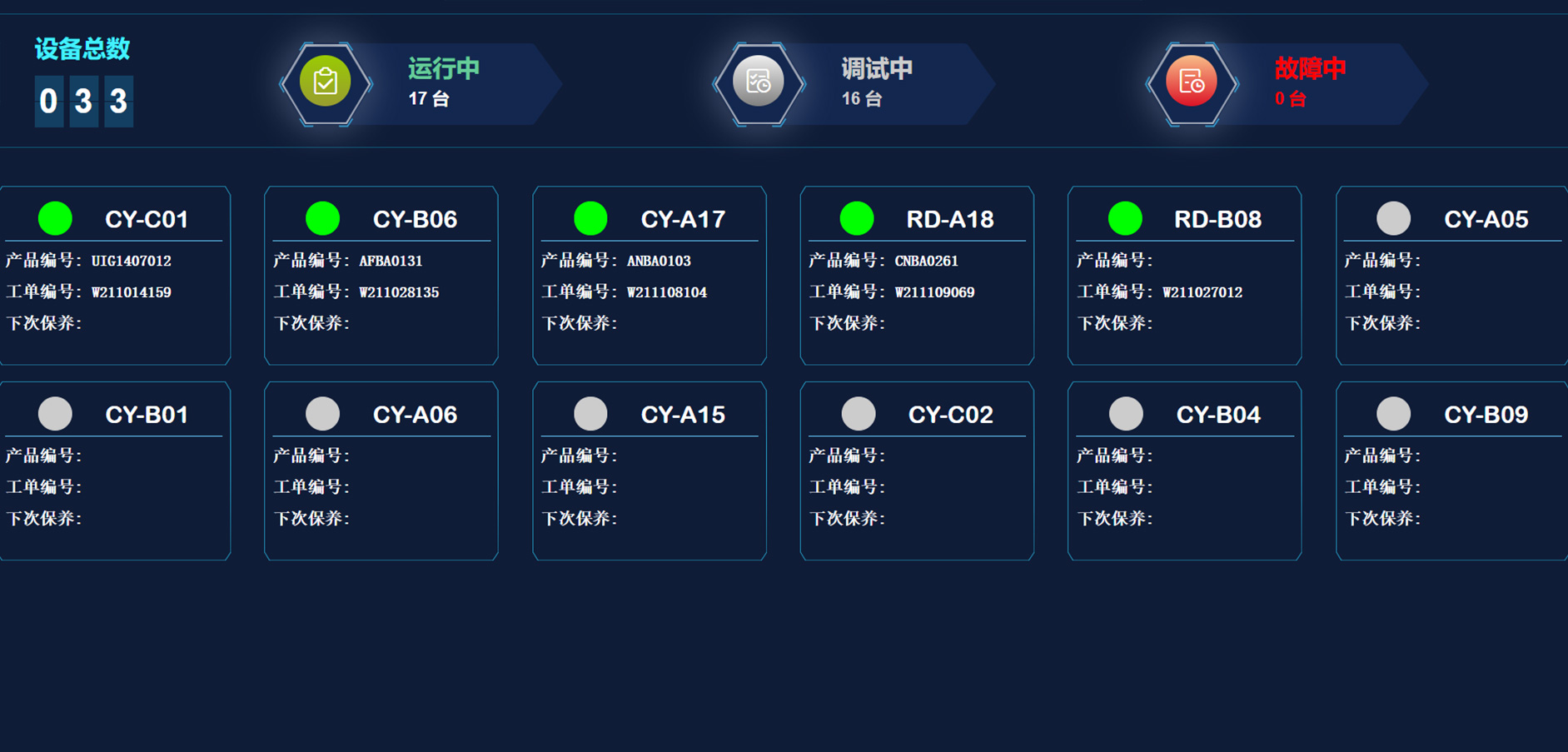 Real-time operation data of equipments